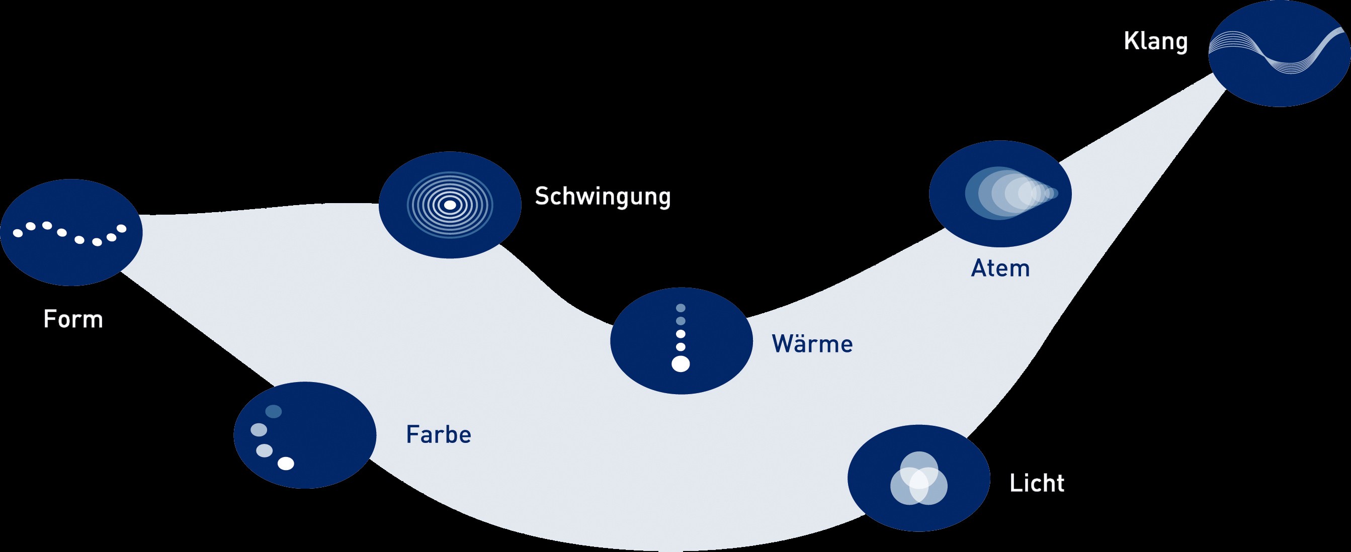 Funktionen der AlphaSphere
